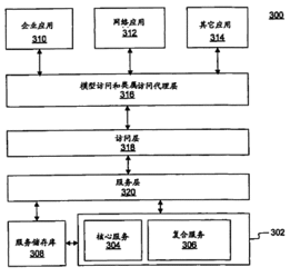 計算機軟件開發(fā)方法與系統(tǒng)及其在專利搜索中的應(yīng)用
