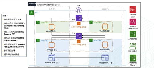 使用AWS Amplify構(gòu)建和部署Web應(yīng)用程序 一個完整的軟硬件技術(shù)開發(fā)體驗