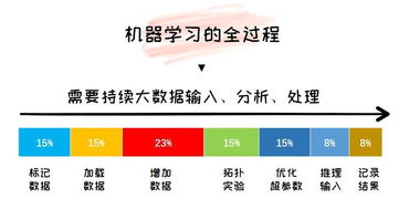 從零到一 人工智能基礎軟件開發入門避坑指南